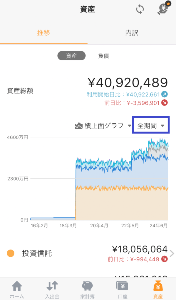 資産推移