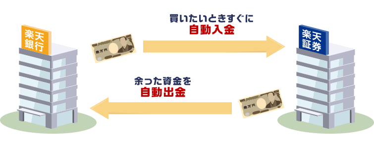 自動スイープ概要