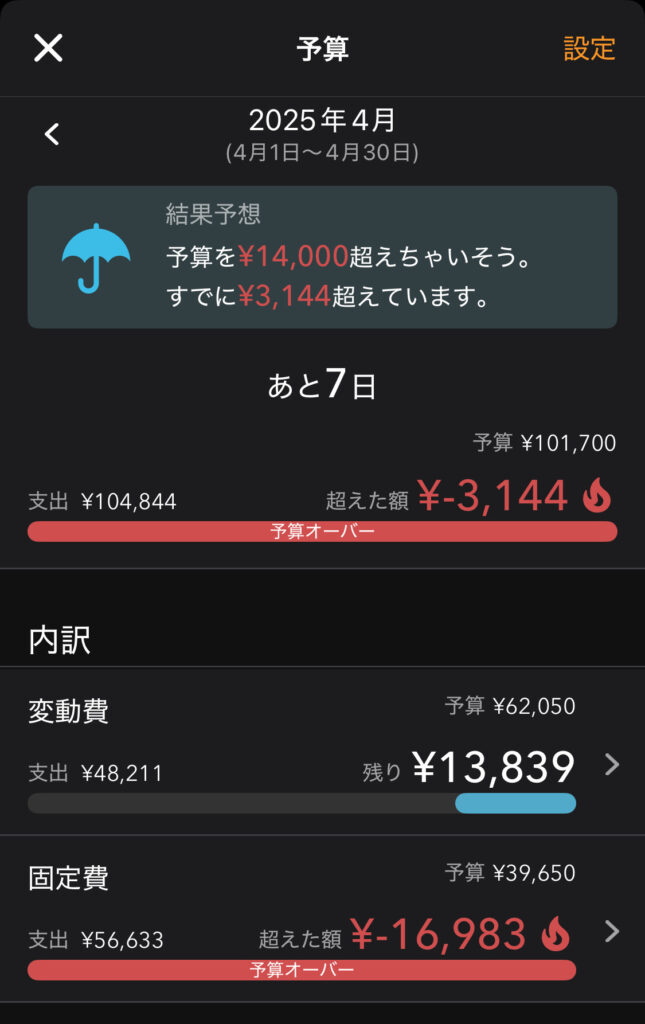 支出予算