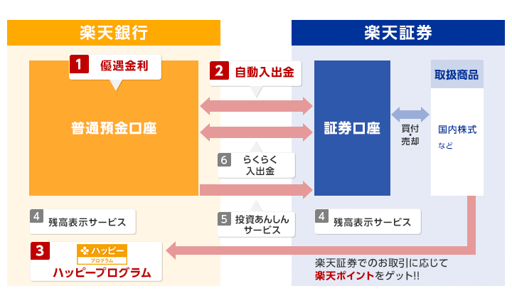 マネーブリッジ概要