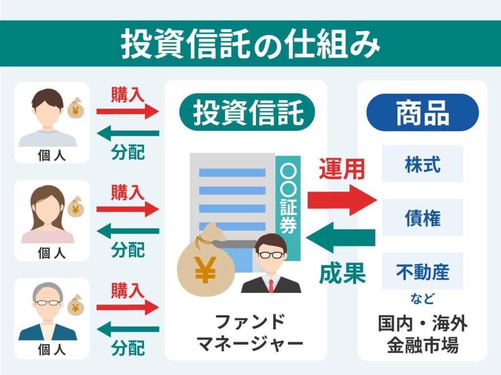投資信託の仕組み