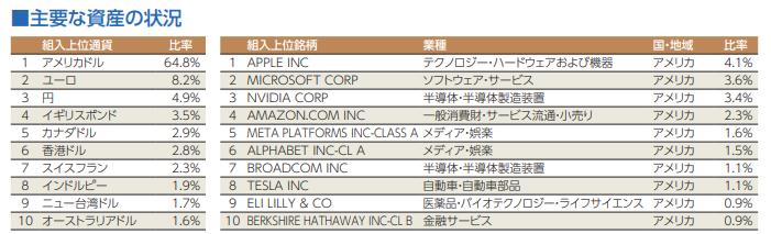 MSCI　構成企業