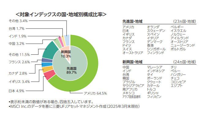 MSCI 構成国