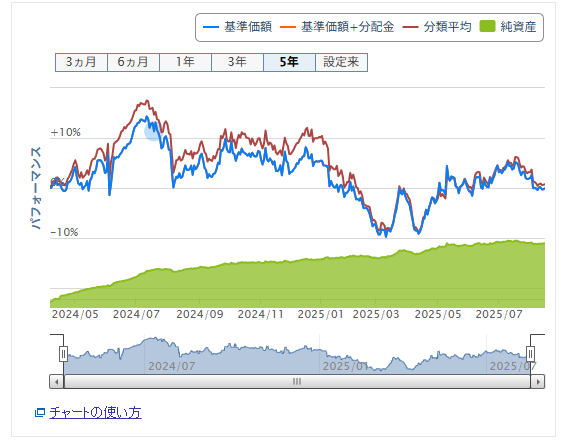 Nifty50 株価推移
