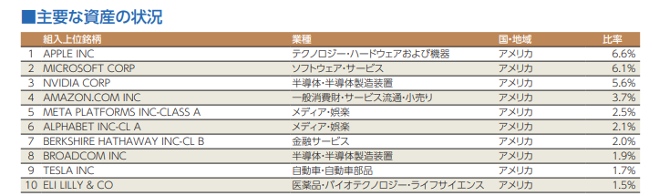 S&P500 上位構成企業