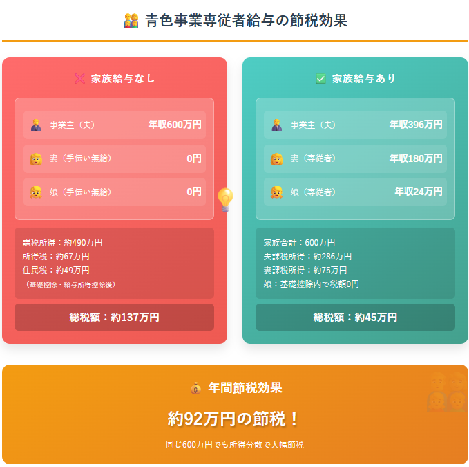家族給与イメージ