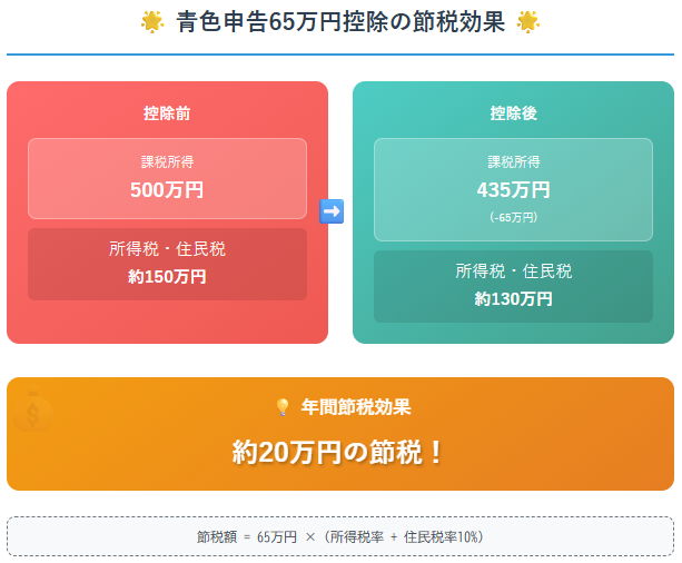 控除額イメージ