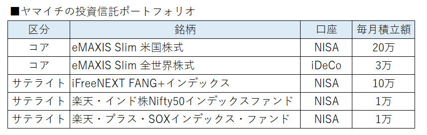 ポートフォリオ例
