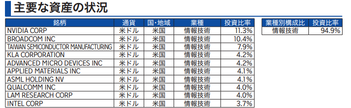 sox 構成企業